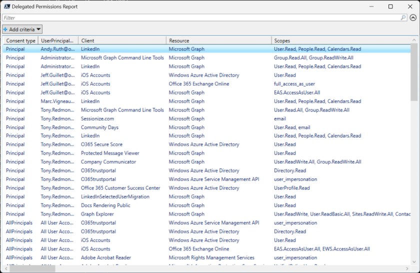 Delegated permissions report.