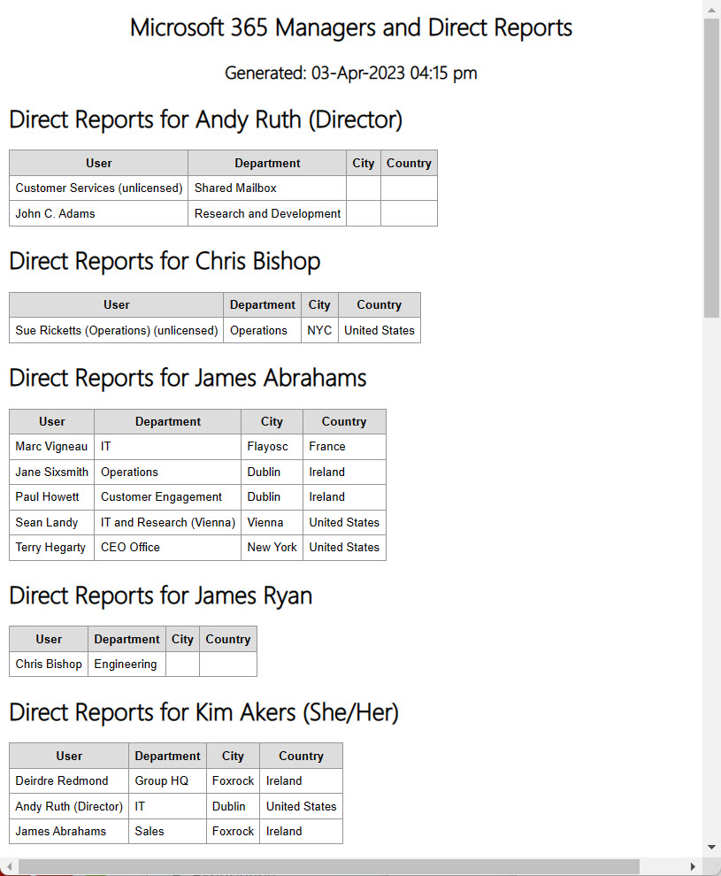 Reporting managers and their direct reports
Azure AD Managers