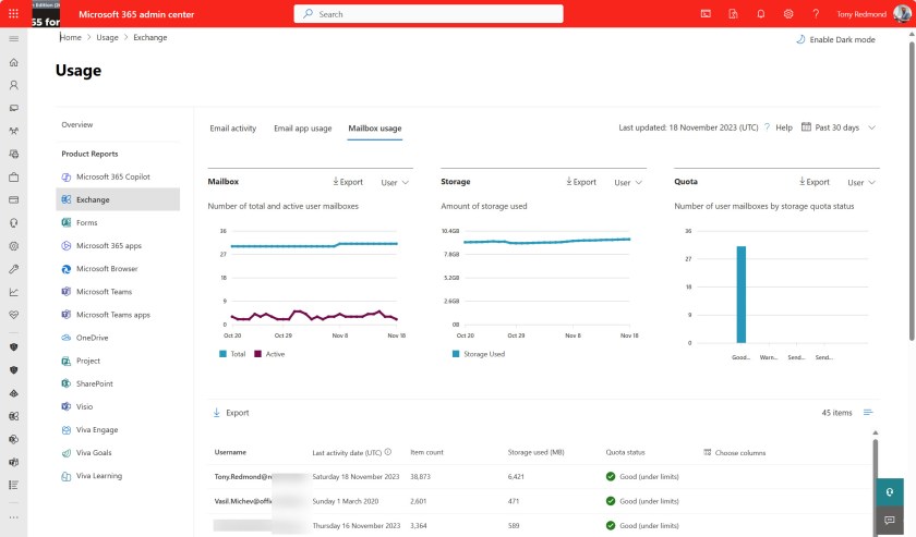 Email usage reports in the Microsoft 365 admin center
Graph usage data