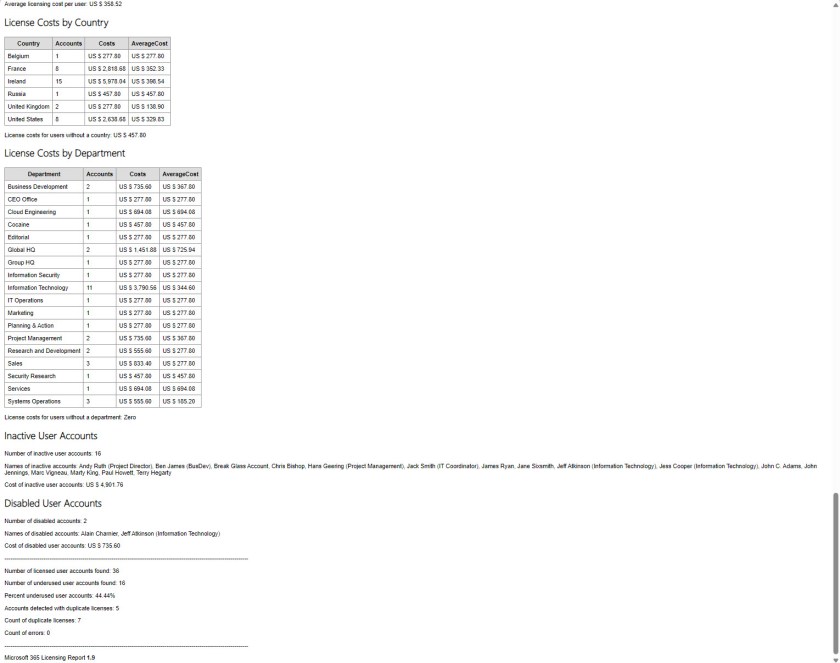 Summary information for the Microsoft 365 Licensing Report.