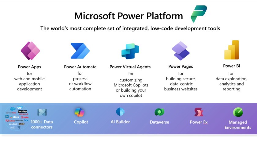 Microsoft Power Platform.
Office 365 Connectors